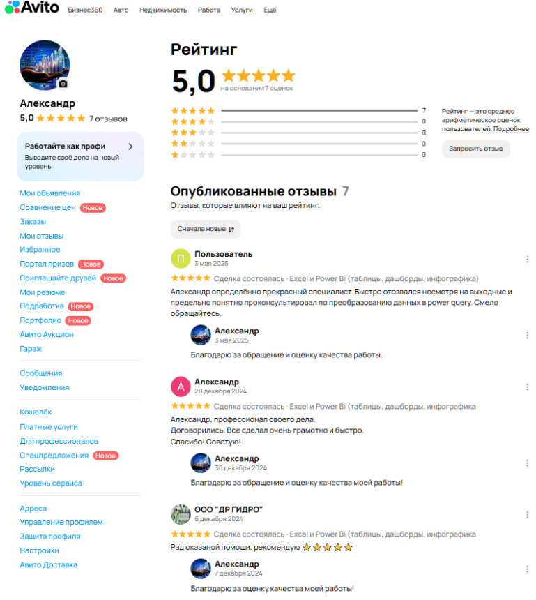 Отзывы о моей работе 1 для https://autodatalab.ru